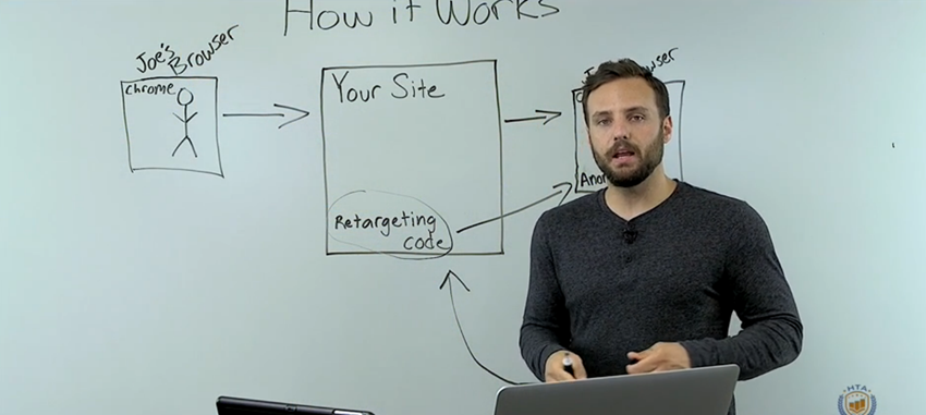 Josh Roache – Retargeting AdWords