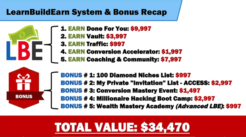 Mark Ling – Learn Build Earn