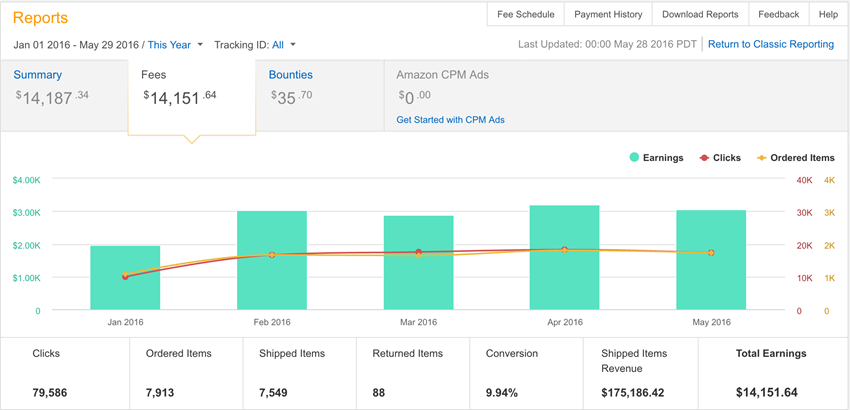 Tung Tran – AMZ Affiliate Bootcamp