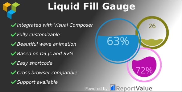 Liquid Fill Gauge - Visual Composer Ready