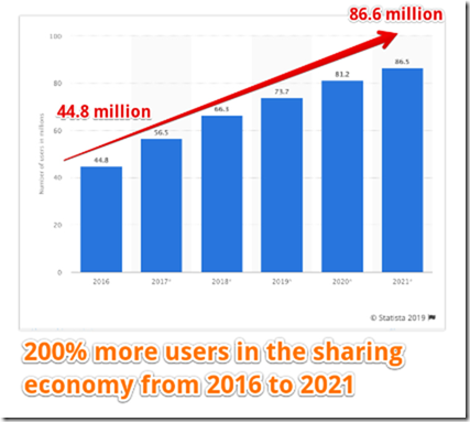 Tai Lopez – Home Sharing Management Company