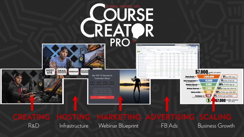 Parker Walbeck – Course Creator Pro