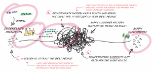 Andre Chaperon – Lean Business For Creators