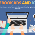 Jon Loomer – Facebook Ads And iOS 14