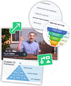 Ryan Deiss – Level 7 Masterclass